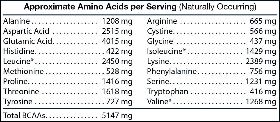 Whey Protein Isolate protein drink